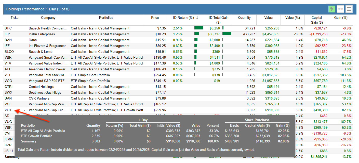 Click to enlarge dashboard mouse over