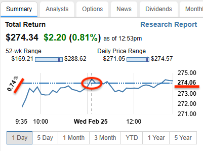 Click to enlarge Price Performance Chart