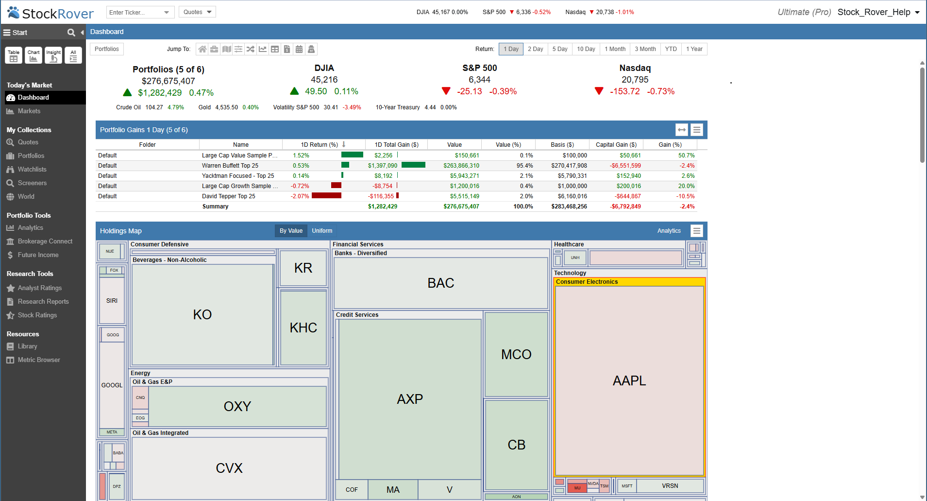 Stock Rover portfolio management dashboard