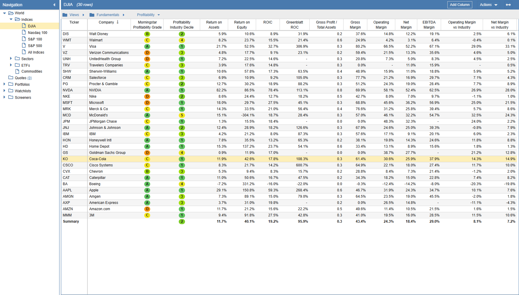 Stock and ETF side-by-side comparison table in Stock Rover
