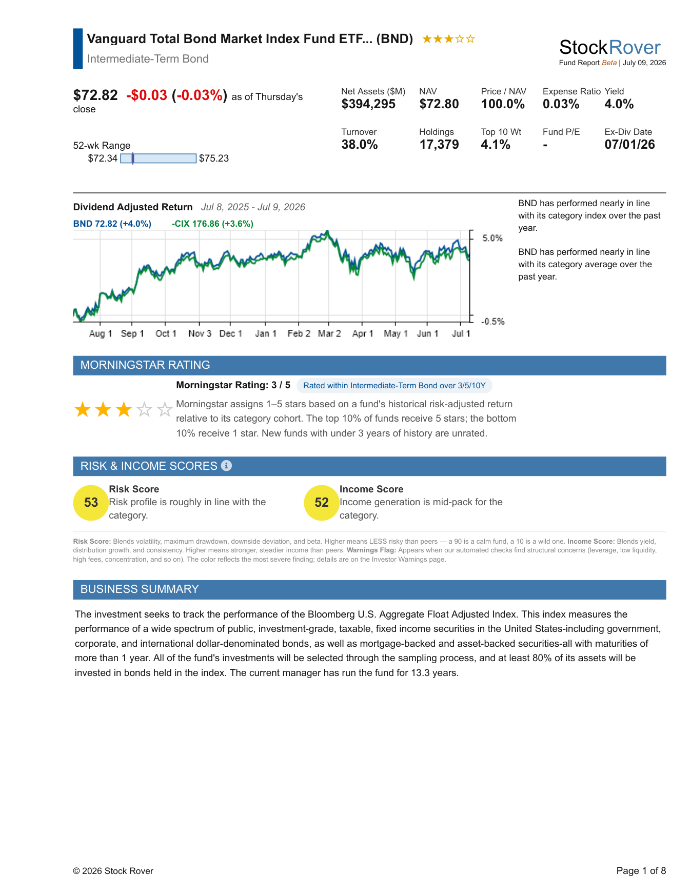 Stock Rover fund report at-a-glance page